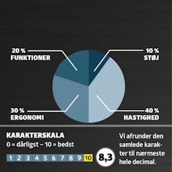 Slibemus test: Karaktergivning Slibemus test: Karaktergivning